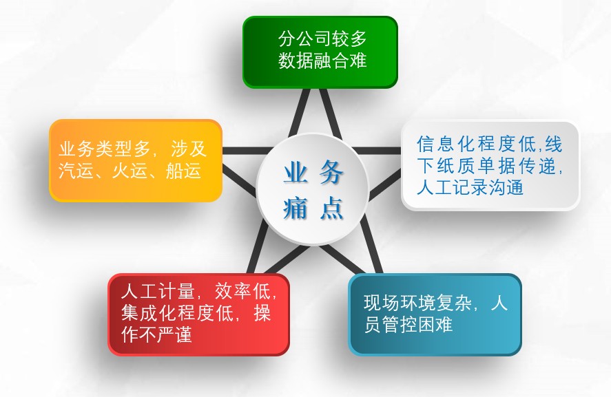 1698204226262912.jpg 難點分析.jpg